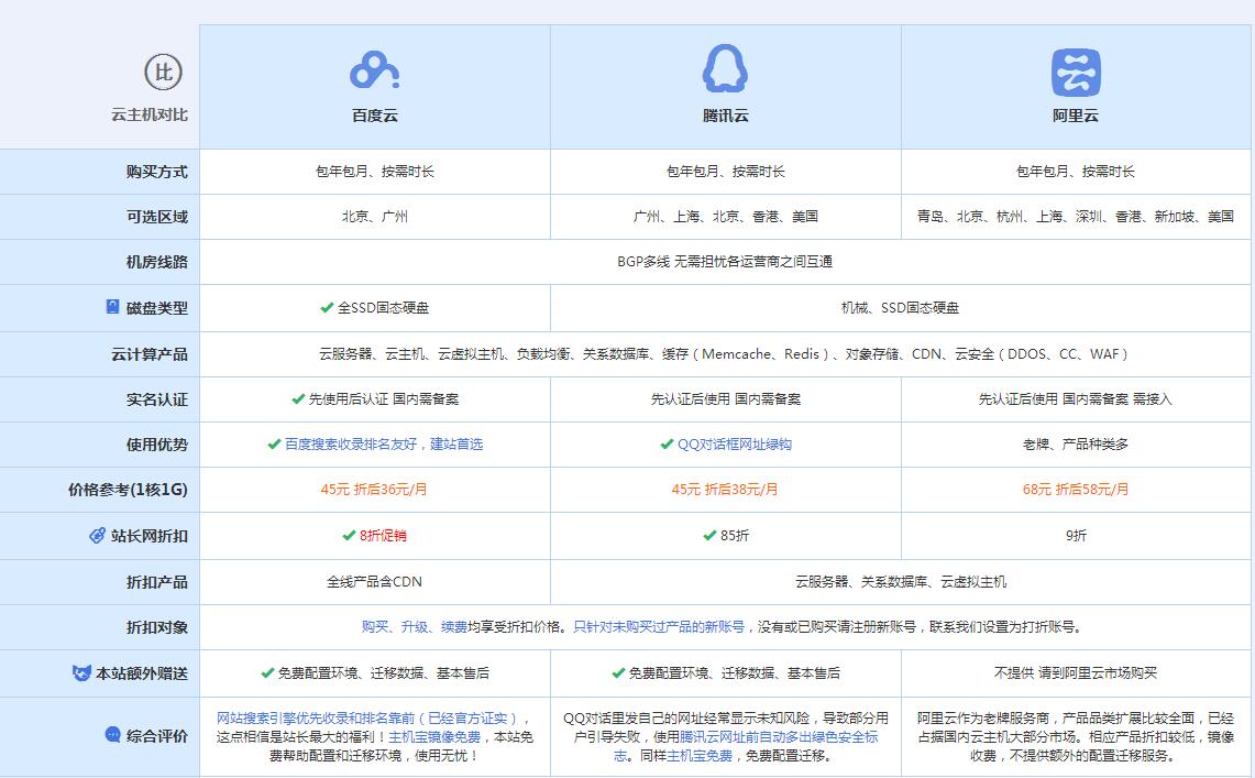 信丰云主机代理对比.jpg